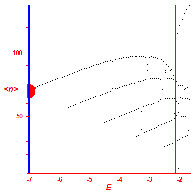 Peres lattice <N>